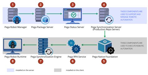 pega robotics|pega robot runtime installation.